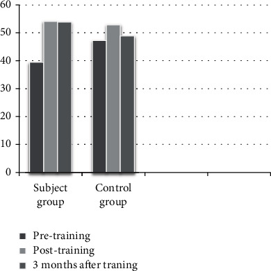 Dual-Task Balance Training for Motor Skill Development among Children with Intelligence Quotient Discrepancy.