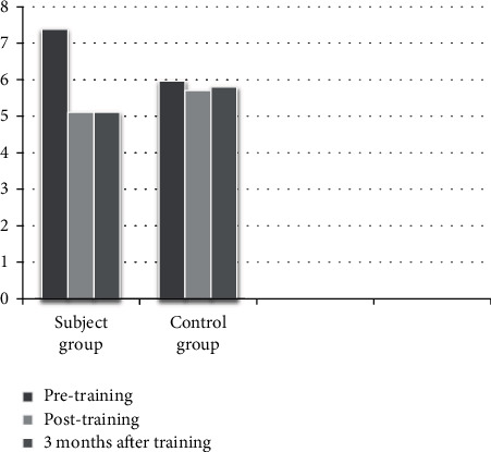 Dual-Task Balance Training for Motor Skill Development among Children with Intelligence Quotient Discrepancy.