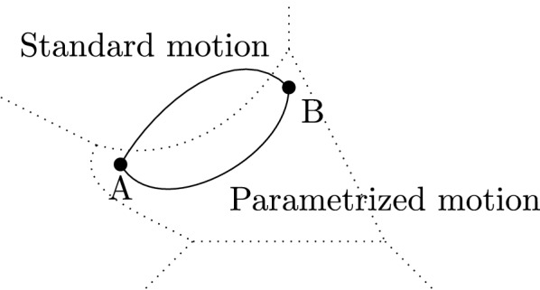 Parametrized topological complexity of poset-stratified spaces.