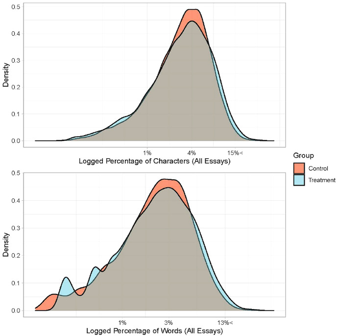 Linguistic, cultural, and narrative capital: computational and human readings of transfer admissions essays.