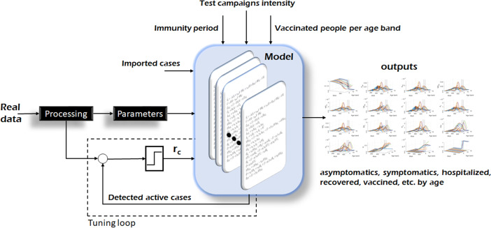 Extended SEIR Model for Health Policies Assessment Against the COVID-19 Pandemic: the Case of Argentina.