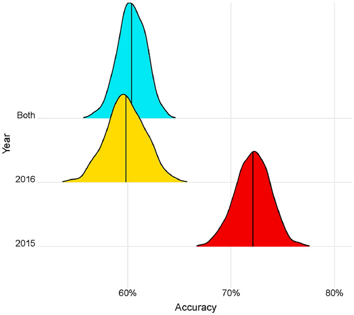 Linguistic, cultural, and narrative capital: computational and human readings of transfer admissions essays.