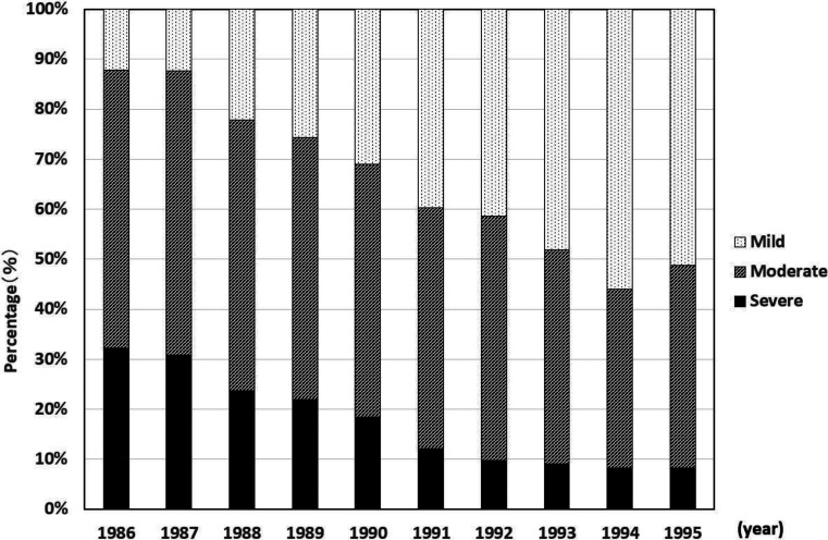 Changes, limitations, and prospects of adult height in GH treatment for Japanese GHD patients.