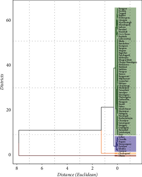 Prediction of COVID-19 Pandemic in Bangladesh: Dual Application of Susceptible-Infective-Recovered (SIR) and Machine Learning Approach.