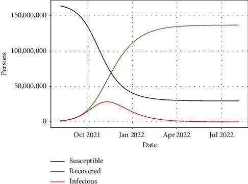 Prediction of COVID-19 Pandemic in Bangladesh: Dual Application of Susceptible-Infective-Recovered (SIR) and Machine Learning Approach.