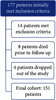 Prevalence, Severity, and Predictors of Poststroke Depression in a Prospective Cohort of Jordanian Patients.