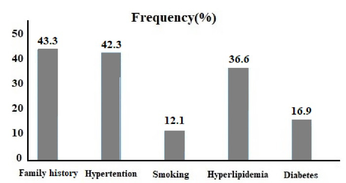 The relationship between regular tea drinking and calcification of the coronary arteries.