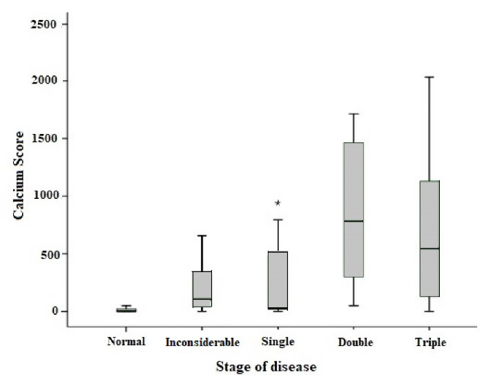 The relationship between regular tea drinking and calcification of the coronary arteries.