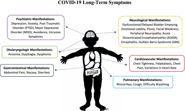 Long-Term Complications of COVID-19 Infection in Adolescents and Children.