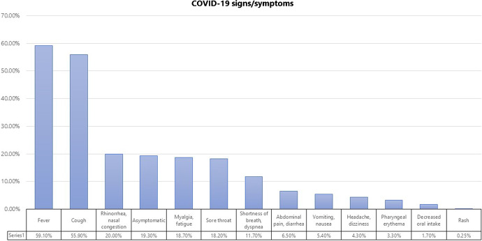 Long-Term Complications of COVID-19 Infection in Adolescents and Children.