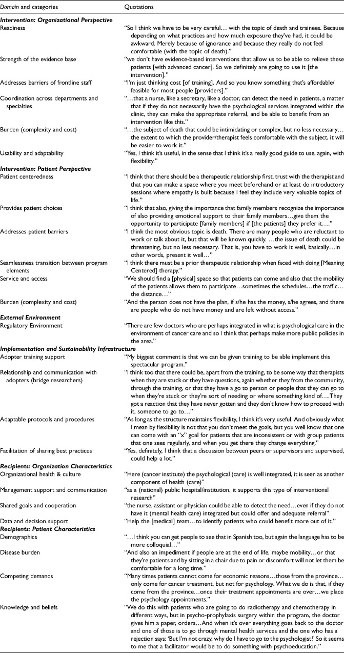 International adaptation of Meaning-Centered Psychotherapy for Latinos: Providers' views on pre-implementation.