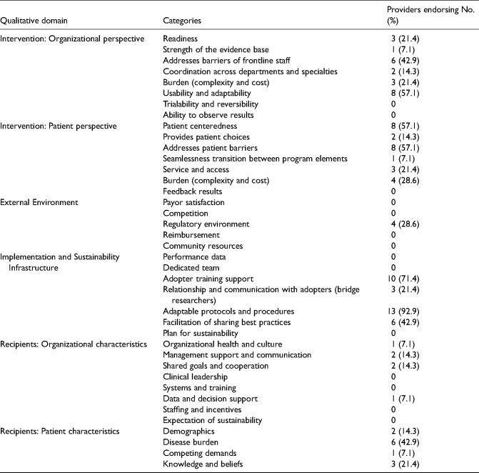 International adaptation of Meaning-Centered Psychotherapy for Latinos: Providers' views on pre-implementation.