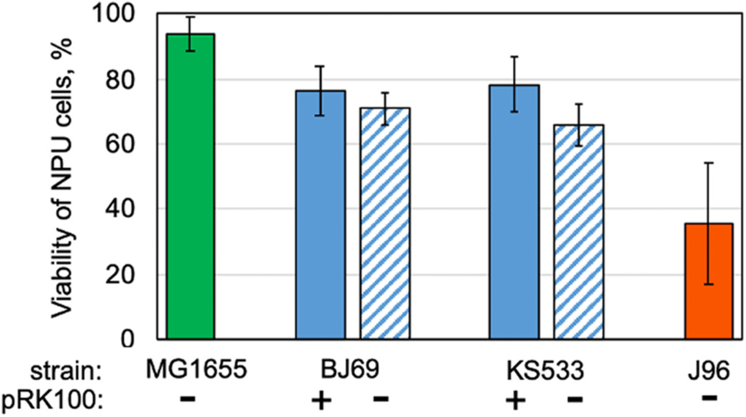 Complete sequence of classic F-type plasmid pRK100 shows unique conservation over time and geographic location