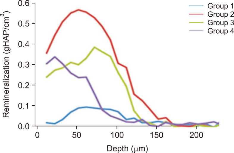 Micro-computed tomographic evaluation of the effect of fluoride agents on white spot lesions: An <i>in vitro</i> study.