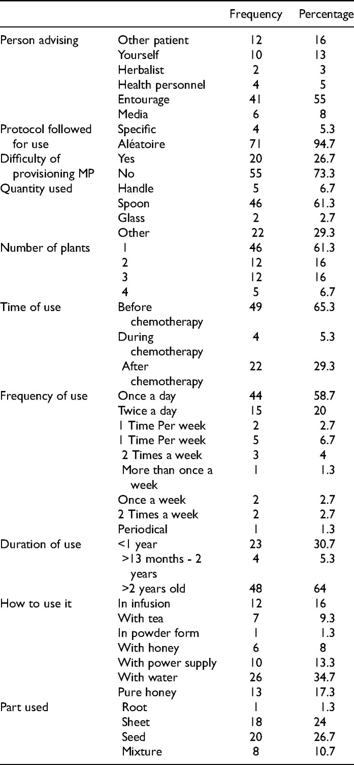 Use of Medicinal Plants by Cancer Patients Under Chemotherapy in the Northwest of Morocco (Rabat Area) : Cross-Sectional Study.