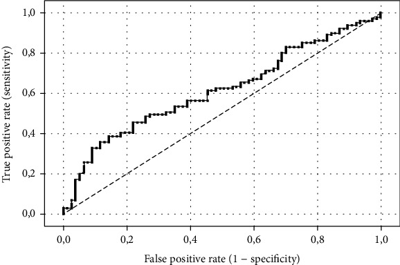 Low Lymphocyte-to-Monocyte Ratio as a Possible Predictor of an Unfavourable Clinical Outcome in Patients with Acute Ischemic Stroke after Mechanical Thrombectomy.