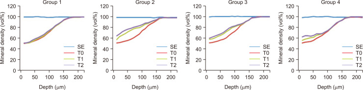 Micro-computed tomographic evaluation of the effect of fluoride agents on white spot lesions: An <i>in vitro</i> study.