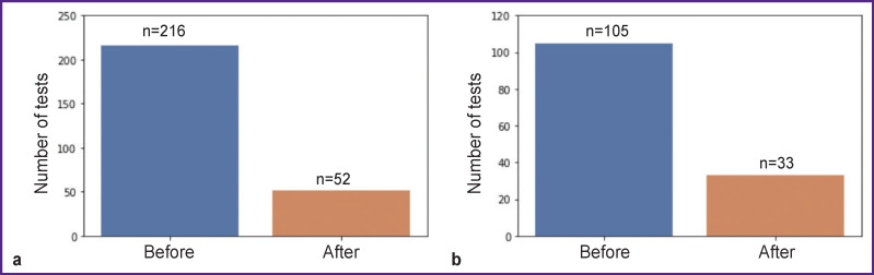 Prediction of Postoperative Speech Dysfunctions in Neurosurgery Based on Cortico-Cortical Evoked Potentials and Machine Learning Technology.