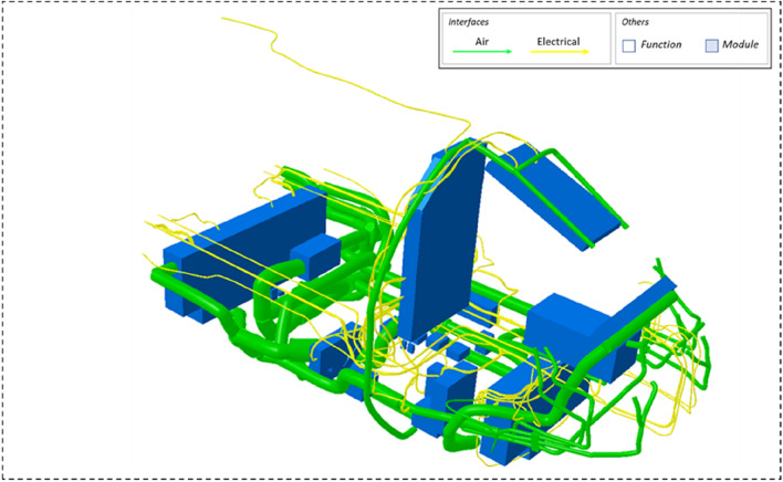 CDFA method: a way to assess assembly and installation performance of aircraft system architectures at the conceptual design.