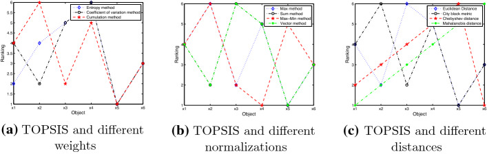 Advantage matrix: two novel multi-attribute decision-making methods and their applications