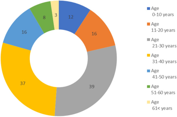 DISCOVID: discovering patterns of COVID-19 infection from recovered patients: a case study in Saudi Arabia.