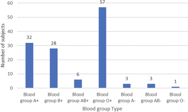 DISCOVID: discovering patterns of COVID-19 infection from recovered patients: a case study in Saudi Arabia.