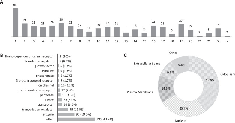 Pathway analysis of smoking-induced changes in buccal mucosal gene expression.