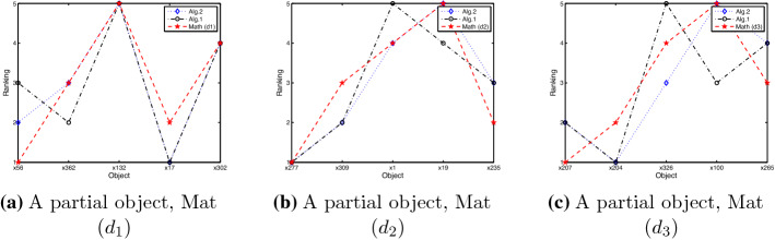 Advantage matrix: two novel multi-attribute decision-making methods and their applications