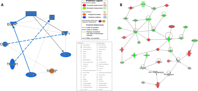 Pathway analysis of smoking-induced changes in buccal mucosal gene expression.