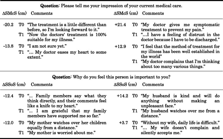 Correction to: The effectiveness of Pictorial Representation of Illness and Self Measure (PRISM) for the assessment of the suffering and quality of interpersonal relationships of patients with chronic pain.