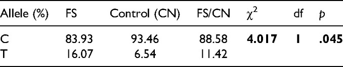 KCC2 rs2297201 Gene Polymorphism Might be a Predictive Genetic Marker of Febrile Seizures.