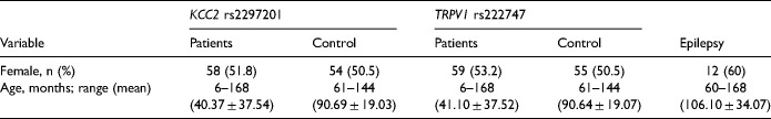 KCC2 rs2297201 Gene Polymorphism Might be a Predictive Genetic Marker of Febrile Seizures.