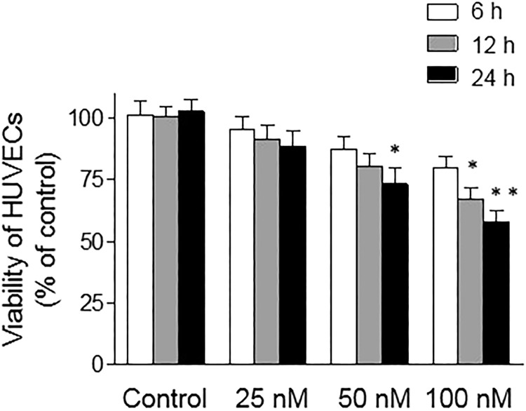 Triptolide Alleviates Oxidized LDL-Induced Endothelial Inflammation by Attenuating the Oxidative Stress-Mediated Nuclear Factor-Kappa B Pathway