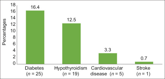 Screening for depressive symptoms in postbariatric surgery patients using a validated Arabic version of Patient Health Questionnaire.