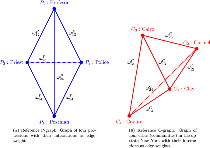 Bakry-Émery Ricci Curvature Bounds for Doubly Warped Products of Weighted Spaces.