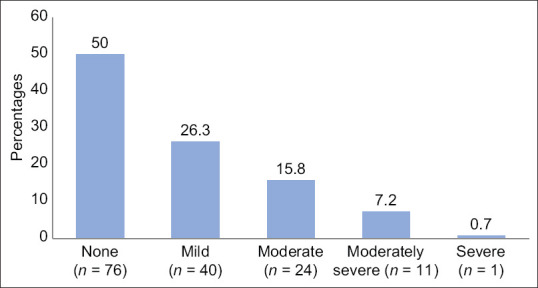 Screening for depressive symptoms in postbariatric surgery patients using a validated Arabic version of Patient Health Questionnaire.