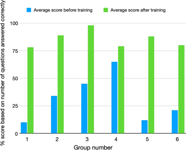 Scaling-up filariasis lymphoedema management into the primary health care system in Kerala State, Southern India: a case study in healthcare equity.