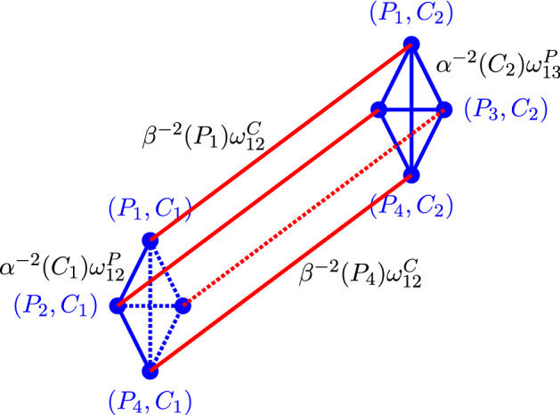 Bakry-Émery Ricci Curvature Bounds for Doubly Warped Products of Weighted Spaces.