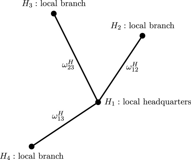 Bakry-Émery Ricci Curvature Bounds for Doubly Warped Products of Weighted Spaces.