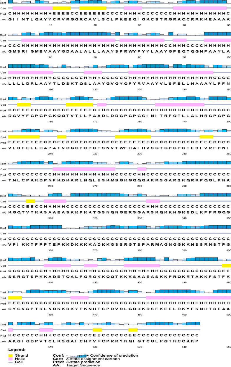 Design of a multi-epitope-based peptide vaccine against the S and N proteins of SARS-COV-2 using immunoinformatics approach.