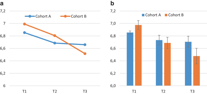 Practical learning opportunities and changes in teachers' self-efficacy beliefs: Does the development of bachelor student teachers' competence differ before and during COVID-19?