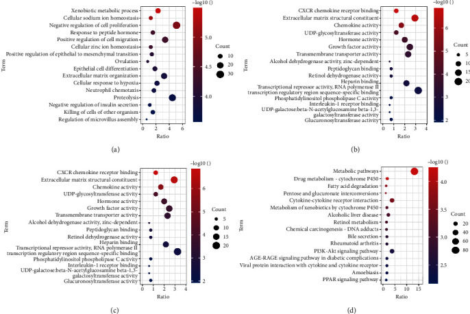 <i>IL1RN</i> and <i>PRRX1</i> as a Prognostic Biomarker Correlated with Immune Infiltrates in Colorectal Cancer: Evidence from Bioinformatic Analysis.