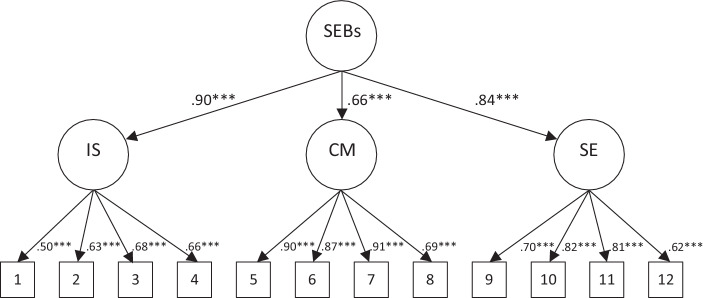 Practical learning opportunities and changes in teachers' self-efficacy beliefs: Does the development of bachelor student teachers' competence differ before and during COVID-19?