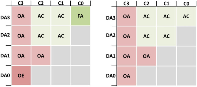 Towards approval of autonomous ship systems by their operational envelope.