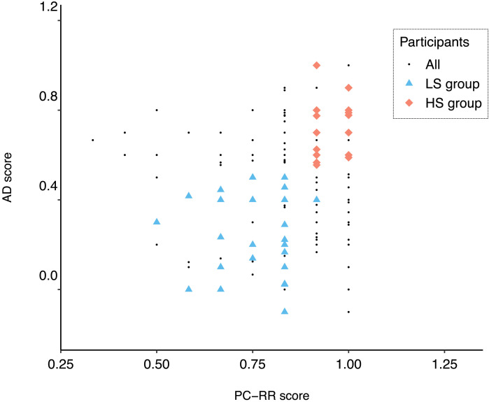 Individual Differences in Indirect Speech Act Processing Found Outside the Language Network.