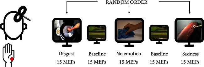 Motor Resonance Flexibility to Emotion-Enriched Context in Parkinson's Disease Patients.