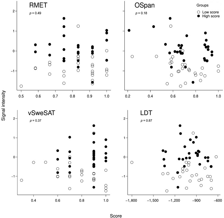 Individual Differences in Indirect Speech Act Processing Found Outside the Language Network.