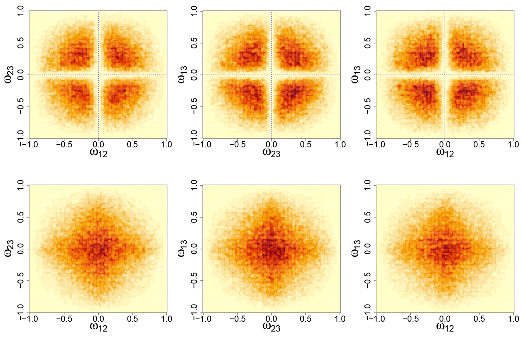 Bayesian Covariate-Dependent Gaussian Graphical Models with Varying Structure.