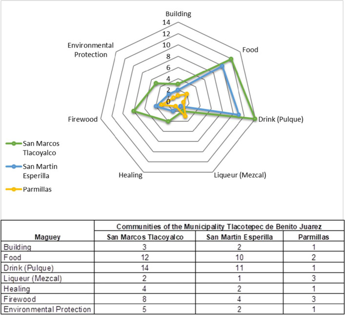 Building an Ethnic Food Ethic: The Case of the Ngigua Indigenous People of Southern Puebla, Mexico.