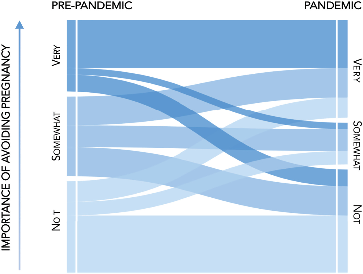 Cognitive schemas and fertility motivations in the U.S. during the COVID-19 pandemic.